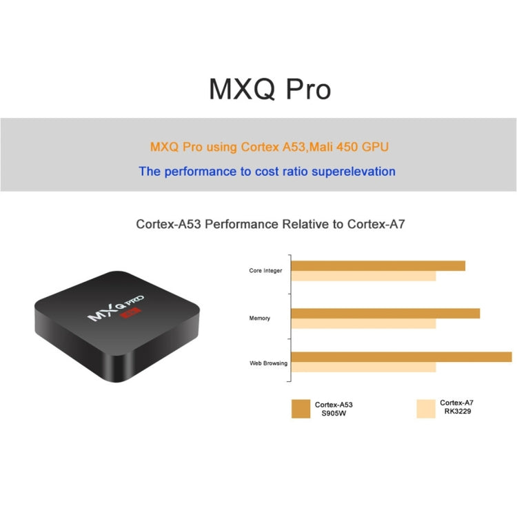 MXQ PROi 1080P 4K HD Smart TV BOX with Remote Controller, Android 7.1 S905W Quad Core Cortex-A53 Up to 2GHz, RAM: 1GB, ROM: 8GB, Support WiFi, US Plug - Amlogic S905 by buy2fix | Online Shopping UK | buy2fix