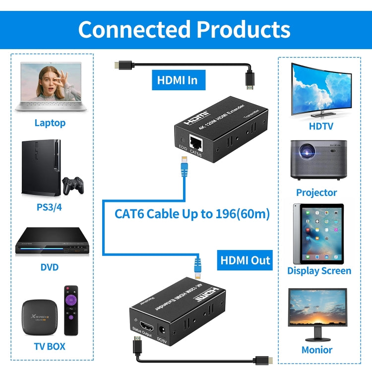 4K HDMI to RJ45 Network Extender, Transmission Distance: 120m(UK Plug) - Amplifier by buy2fix | Online Shopping UK | buy2fix