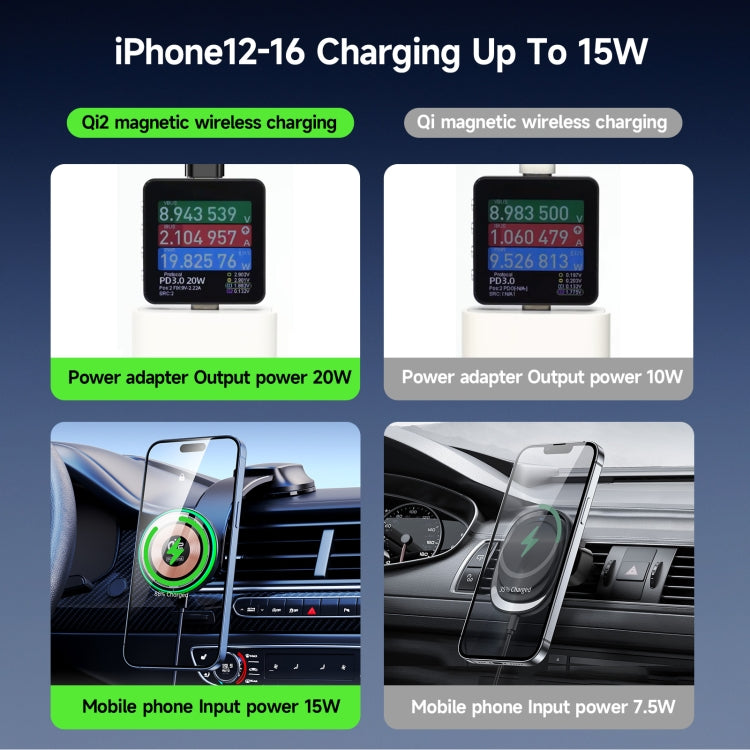 DUZZONA V5 Pro 15W Qi2 Car Magnetic Wireless Charger Phone Holder(Transparent) - Car Wireless Charger by DUZZONA | Online Shopping UK | buy2fix