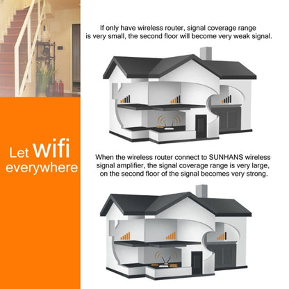 Sunhans SH24BTA-N 35dBm 2.4GHz 3W 11N/G/B WiFi Signal Booster WiFi Amplifier Wireless Repeater(AU Plug) - Broadband Amplifiers by buy2fix | Online Shopping UK | buy2fix