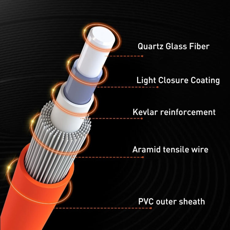 LC-LC Single-Core Multi Mode Fiber Optic Jumper,Length: 3m - Fiber Optic Jumper by buy2fix | Online Shopping UK | buy2fix