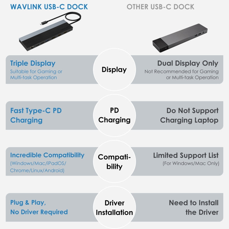 Wavlink UMD08 DisplayPort 12 in 1 Type-C Triple Display Docking Station - USB HUB by WAVLINK | Online Shopping UK | buy2fix