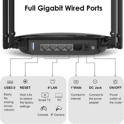 WAVLINK WN531MX3 Wider Coverage AX3000 WiFi 6 Wireless Routers Dual Band Wireless Repeater, Plug:EU Plug - Wireless Routers by buy2fix | Online Shopping UK | buy2fix