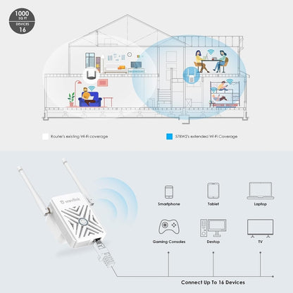 WAVLINK WN578W2 For Home Office N300 WiFi Wireless AP Repeater Signal Booster, Plug:UK Plug - Wireless Routers by WAVLINK | Online Shopping UK | buy2fix