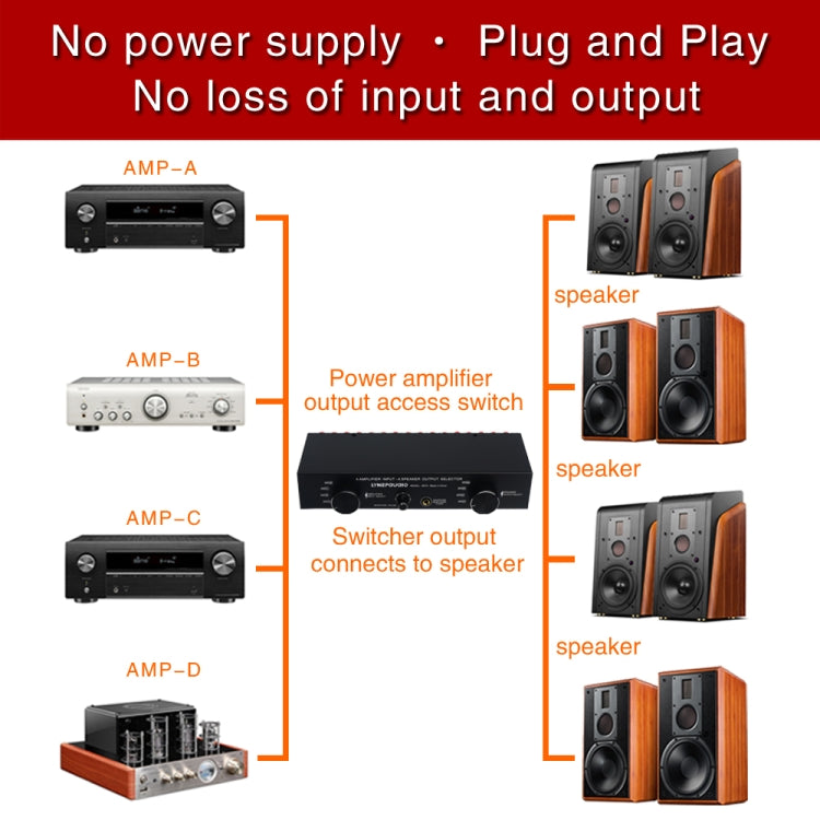 B070 4 Input 4 Ooutput Power Amplifier Speaker Selector Switcher Speaker Comparator -  by buy2fix | Online Shopping UK | buy2fix