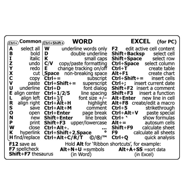 PC Reference Keyboard Shortcut Sticker Adhesive For PC Laptop Desktop(For Word Excel) - Silicone / Sticker by buy2fix | Online Shopping UK | buy2fix