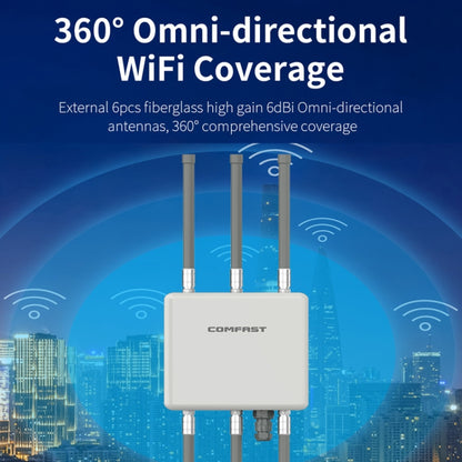 COMFAST CF-WA860 750Mbps 2.4G & 5G Wireless AP With 6dbi Fiberglass Antenna(UK Plug) - Broadband Amplifiers by COMFAST | Online Shopping UK | buy2fix