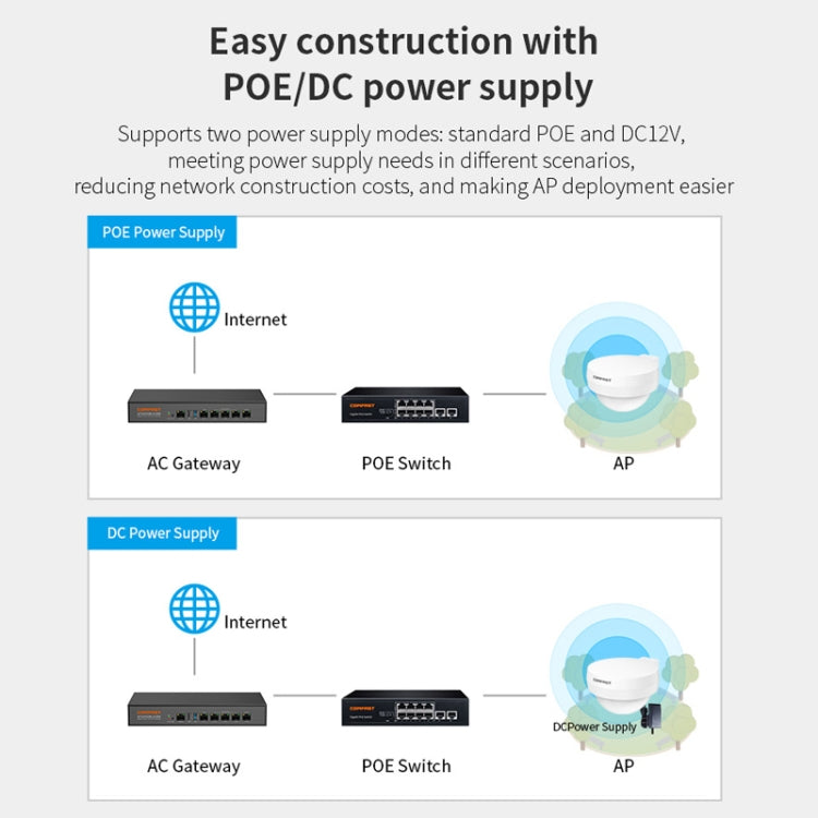 COMFAST WA933 Wi-Fi6  3000Mbps Outdoor Access Point Dual Band Waterproof Wireless Router Support VLAN(UK Plug) - Broadband Amplifiers by COMFAST | Online Shopping UK | buy2fix