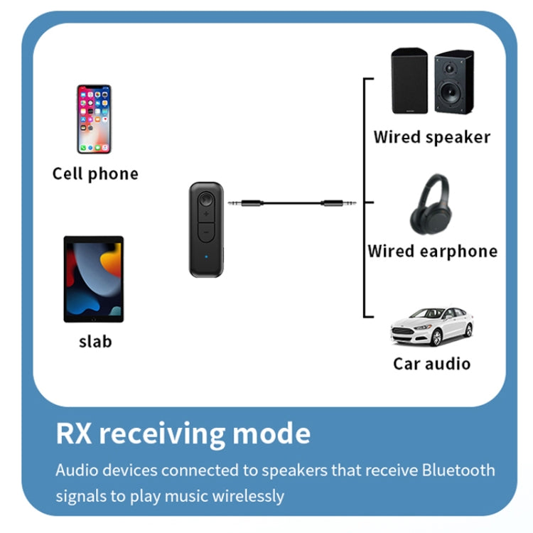 2 In 1 AUX Bluetooth 5.3 Receiver Transmitter USB Audio Adapter - Audio Receiver Transmitter by buy2fix | Online Shopping UK | buy2fix