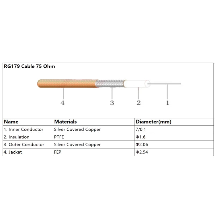 30cm BNC Male To CC4 Male Cable RG179 RF Adapter Wire - Connectors by buy2fix | Online Shopping UK | buy2fix