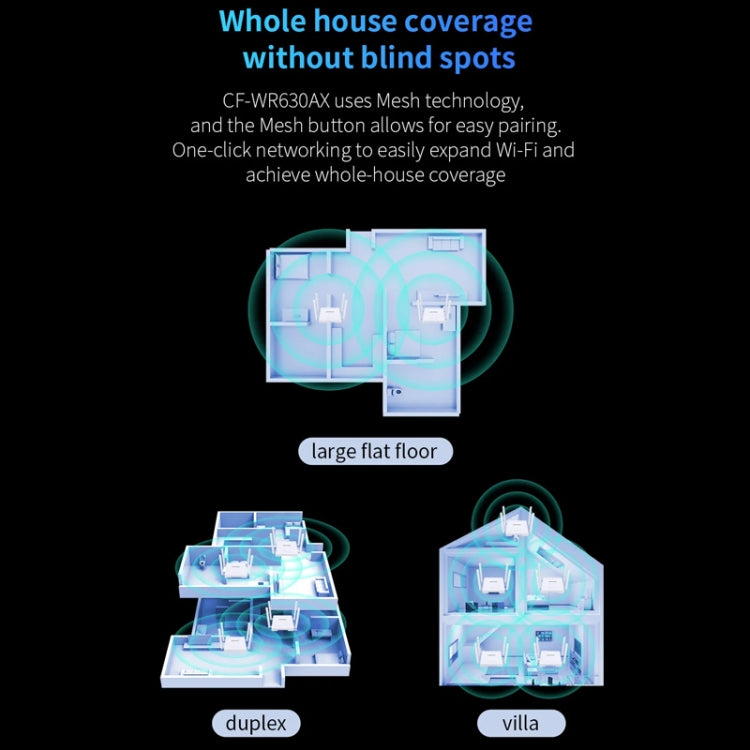 COMFAST CF-WR630AX 3000Mbps Dual-Band WiFi6 MESH Router 4x5dBi Antenna EU Plug - Wireless Routers by COMFAST | Online Shopping UK | buy2fix