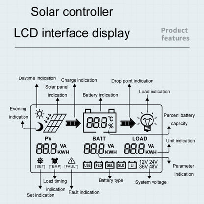 12V/24V 20A MPPT Smart Solar Charge Controller, Model: CM-D20 - Others by buy2fix | Online Shopping UK | buy2fix