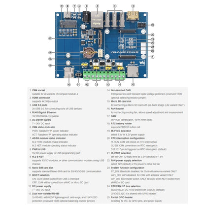 Waveshare Industrial IoT Wireless Expansion Module for Raspberry Pi CM4(EU Plug) - Mini PC Accessories by WAVESHARE | Online Shopping UK | buy2fix