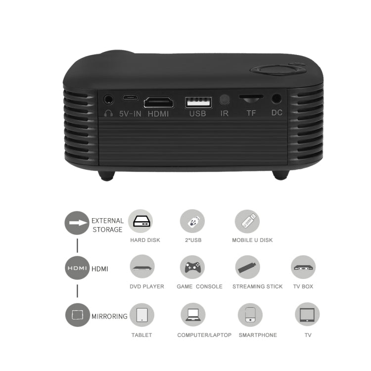 A2000 Portable Projector 800 Lumen LCD Home Theater Video Projector, Support 1080P, AU Plug (Black) - Consumer Electronics by buy2fix | Online Shopping UK | buy2fix