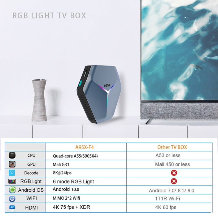 A95X F4 8K UHD Smart TV BOX Android 10.0 Media Player wtih Remote Control, Amlogic S905X4 Quad Core Cortex-A55 up to 2.0GHz, RAM: 4GB, ROM: 32GB, 2.4GHz/5GHz WiFi, Bluetooth, EU Plug(Metallic Blue) - Consumer Electronics by Beelink | Online Shopping UK | buy2fix