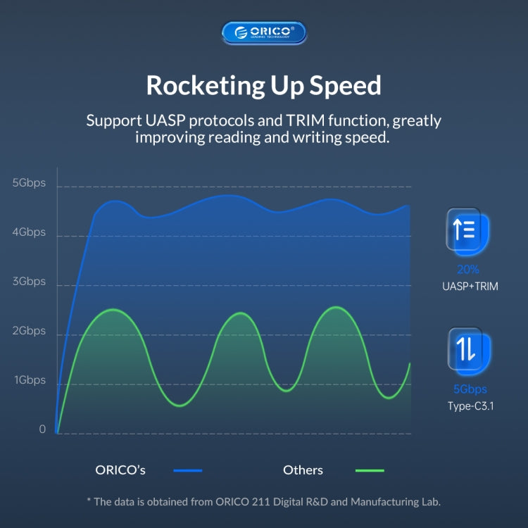 ORICO UTS2 USB 3.0 2.5-inch SATA HDD Adapter with 12V 2A Power Adapter, Cable Length:1m(EU Plug) - USB to IDE / SATA by ORICO | Online Shopping UK | buy2fix