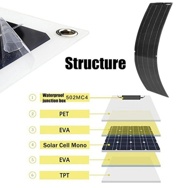 50W Single Board with 40A Controller PV System Solar Panel(Black) - Solar Panels by buy2fix | Online Shopping UK | buy2fix