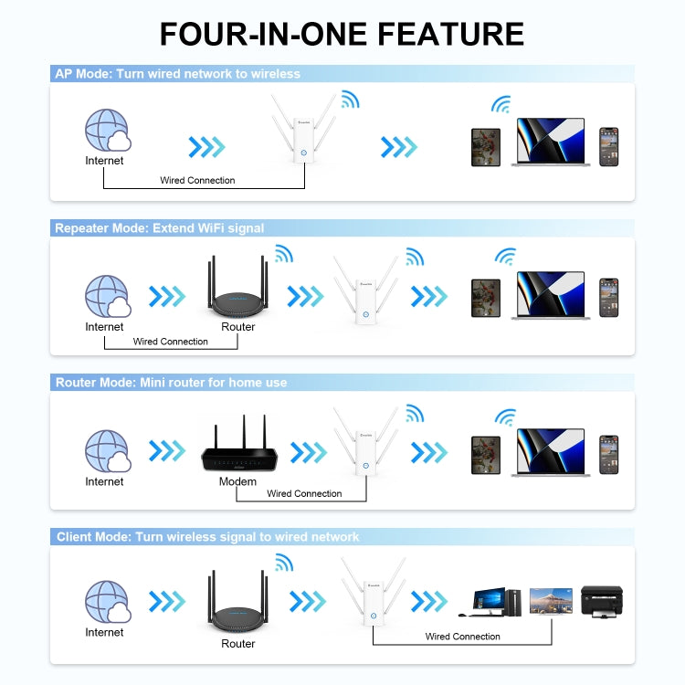 Wavlink AERIAL D4X AX1800Mbps Dual Frequency WiFi Signal Amplifier WiFi6 Extender(US Plug) -  by buy2fix | Online Shopping UK | buy2fix