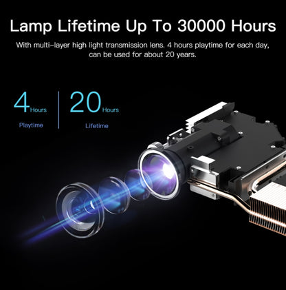 WOWOTO H10S TIDLP DMD 0.45 inch 1280 x 800 4K 500ANSI RGB LED Smart Projector(EU Plug) -  by WOWOTO | Online Shopping UK | buy2fix