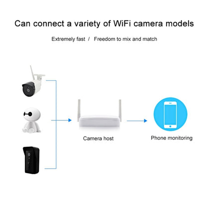 Indoor 4CH HD 1080P Security Wireless IP IR Camera Wifi Kit, Support Night Vision / PIR Detection / Two-Way Audio & Micro SD Card (128GB Max, IR Distance: 9m(White) - Security by buy2fix | Online Shopping UK | buy2fix
