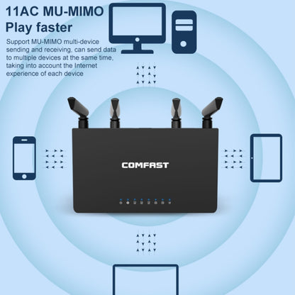 COMFAST CF-WR619AC V2 1200Mbps Dual Band Wireless Router - Wireless Routers by COMFAST | Online Shopping UK | buy2fix