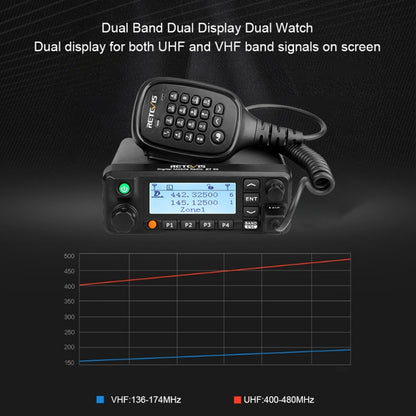 RETEVIS RT90 UV Double Segment 136-174/400-480MHz 3000 Channels 50W Car Walkie Talkie - Car Walkie Talkie by RETEVIS | Online Shopping UK | buy2fix