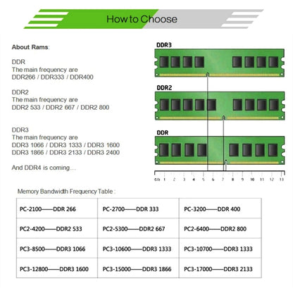 XIEDE X024 DDR2 667MHz 1GB General Full Compatibility Memory RAM Module for Laptop - RAMs by XIEDE | Online Shopping UK | buy2fix