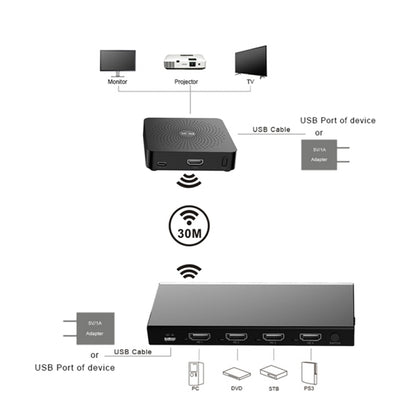 Measy W2H MAX FHD 1080P 3D 60Ghz Wireless Video Transmission HD Multimedia Interface Extender Receiver And Transmitter, Transmission Distance: 30m(EU Plug) - Set Top Box & Accessories by Measy | Online Shopping UK | buy2fix