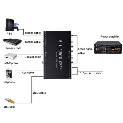 NK-A6L 5.1 Audio Gear Digital Sound Decoder - Audio Signal Switcher by buy2fix | Online Shopping UK | buy2fix