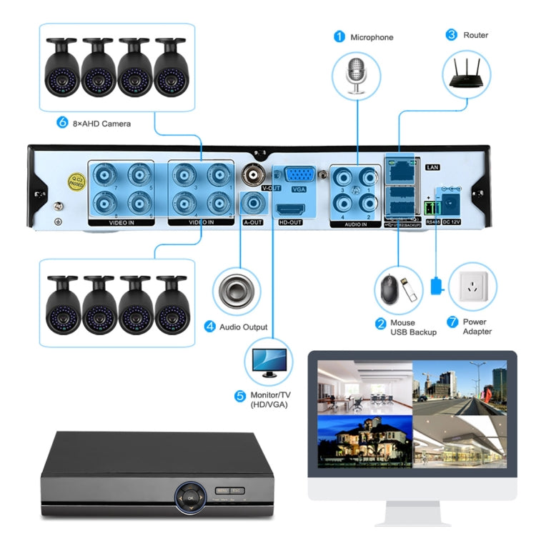 A8B5 8 Channel 720P 1.0 Mega Pixel 8 x Bullet IP Cameras AHD DVR Kit with 1TB HDD Disk, Support Night Vision / Motion Detection, IR Distance: 20m(Black) - Security by buy2fix | Online Shopping UK | buy2fix