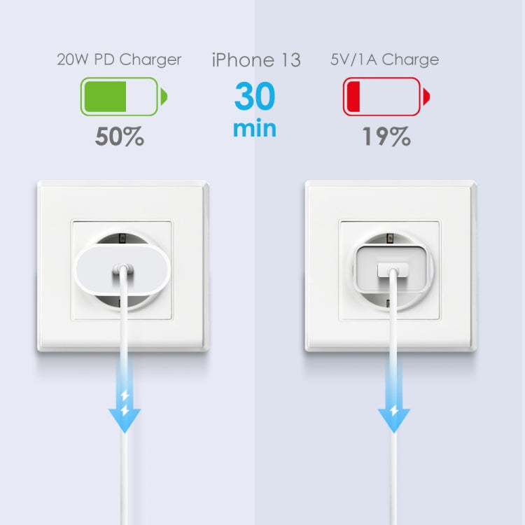 NORTHJO NOPD2000 PD 20W USB-C / Type-C Single Port Fast Wall Charger, Plug Type:EU Plug(White) - USB Charger by NORTHJO | Online Shopping UK | buy2fix