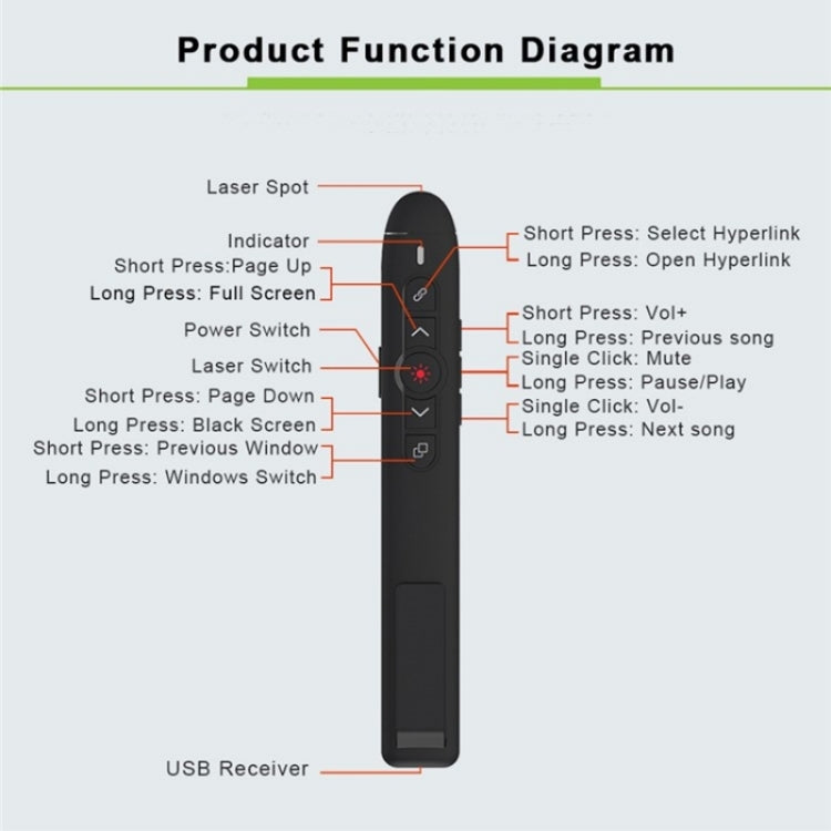 T5-H-A With Volume Control Laser Pointer 2.4G Wireless Presenter Remote Office Presentation -  by buy2fix | Online Shopping UK | buy2fix