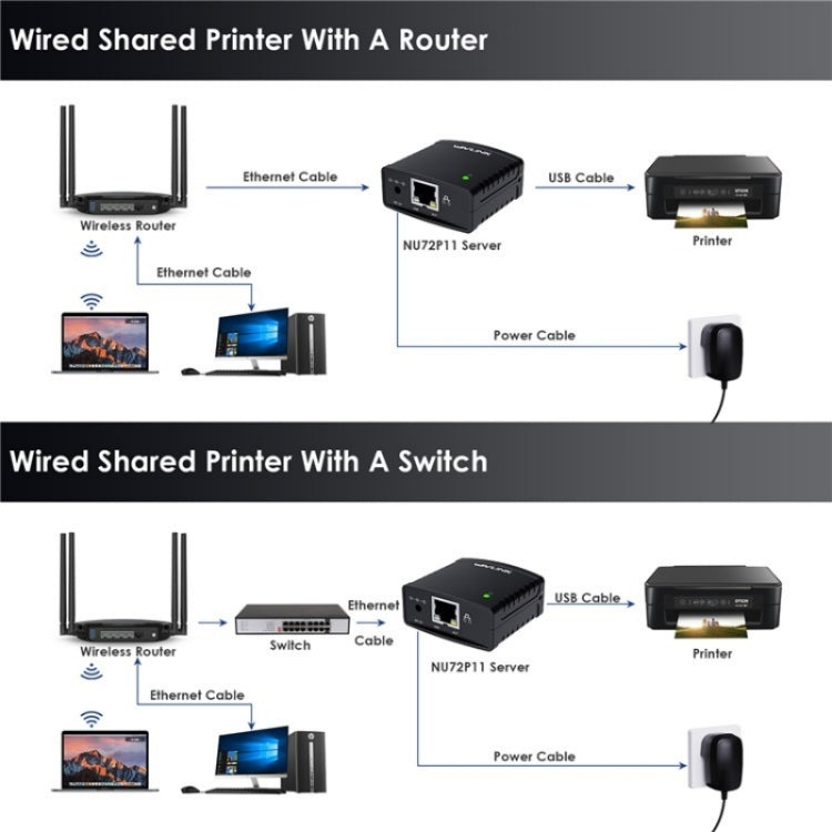 WAVLINK NU72P11 100Mbps Network Print Server USB 2.0 Network Printer Power Adapter(AU Plug) - Printer Accessories by WAVLINK | Online Shopping UK | buy2fix