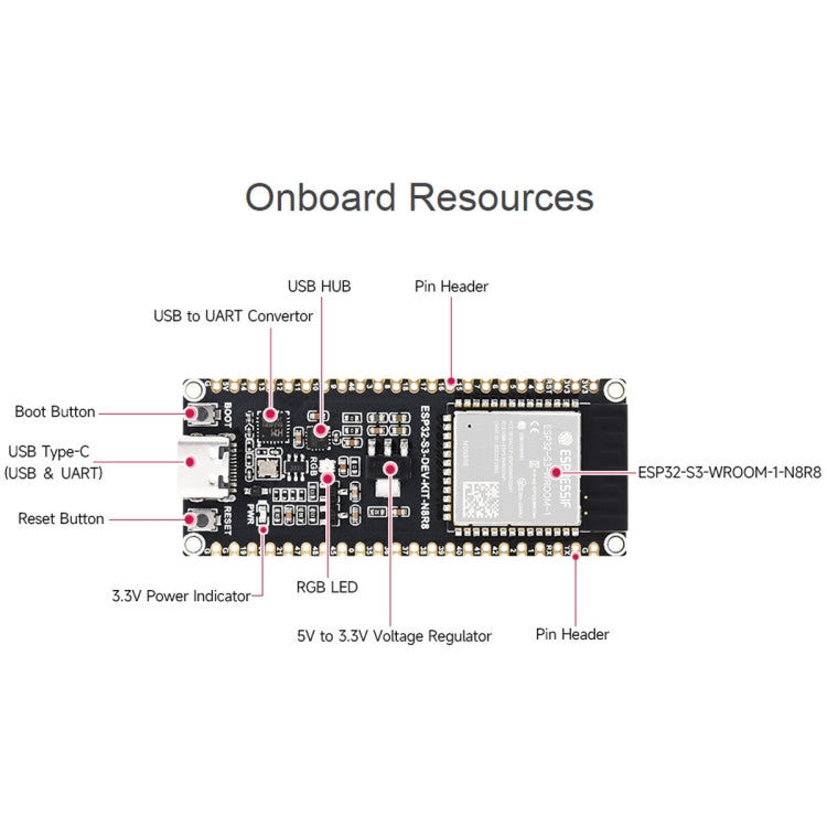 Waveshare ESP32-S3 Microcontroller 2.4GHz Wi-Fi Development Board ESP32-S3-WROOM-1-N8R8 Module Standard Ver. - Consumer Electronics by Waveshare | Online Shopping UK | buy2fix