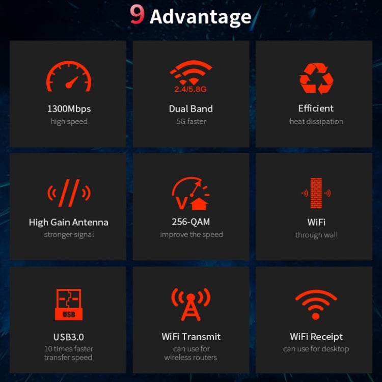 COMFAST CF-924AC V2 1200Mbps Dual Frequency Gigabit USB Computer WIFI Receiver High Power Wireless Network Card - USB Network Adapter by COMFAST | Online Shopping UK | buy2fix