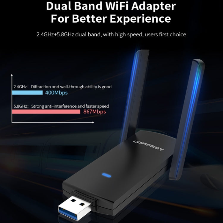 COMFAST CF-924AC V2 1200Mbps Dual Frequency Gigabit USB Computer WIFI Receiver High Power Wireless Network Card - USB Network Adapter by COMFAST | Online Shopping UK | buy2fix