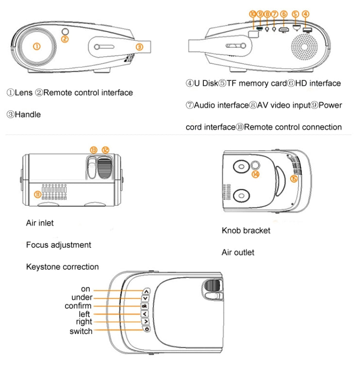 H5 180 ANSI 1280x800 HD Projector With Remote Control, Support HDMI / USB / TF Card / AV, Version: Basic Edition - Consumer Electronics by buy2fix | Online Shopping UK | buy2fix