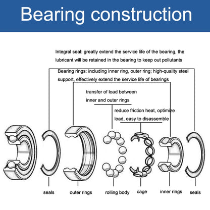 MR63ZZ Bearing 3x6x2.5mm  20pcs Miniature Ball Bearings - Bearing by buy2fix | Online Shopping UK | buy2fix