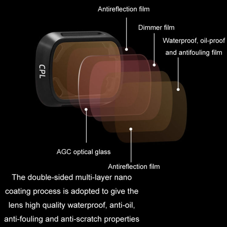 For DJI MINI3/MINI 3PRO BRDRC Filter Protective Glass, Style: 6pcs/set UV+CPL+ND8PL+ND16PL+ND32PL+ND64PL - Mavic Lens Filter by BRDRC | Online Shopping UK | buy2fix