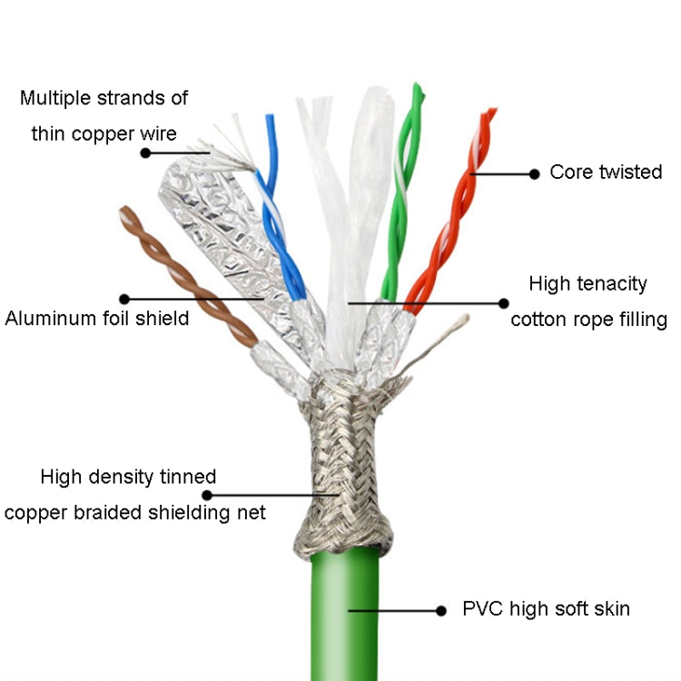 1m CAT6 Double Shielded Gigabit Industrial Cable Vibration-Resistant And Highly Flexible Drag Chain Cable - Lan Cable and Tools by buy2fix | Online Shopping UK | buy2fix