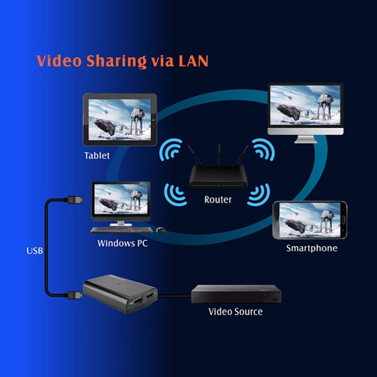 EZCAP321B USB 3.0 UVC HD60 Game Live Video Capture(Black) - Video Capture Solutions by Ezcap | Online Shopping UK | buy2fix