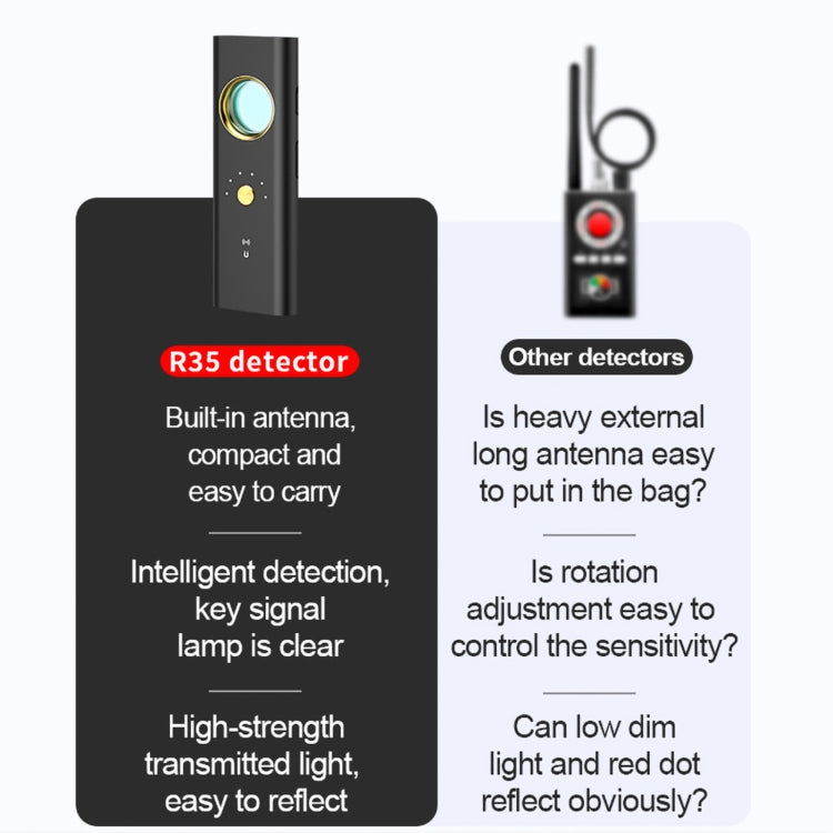 R35 Anti-sneak Shooting GPS WiFi Signal Tracker Finder - Security by buy2fix | Online Shopping UK | buy2fix